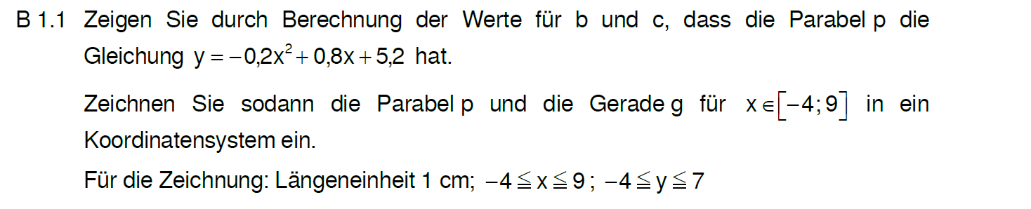 2022 Nachtermin B1: Quadratische Funktionen - MAP-Hack