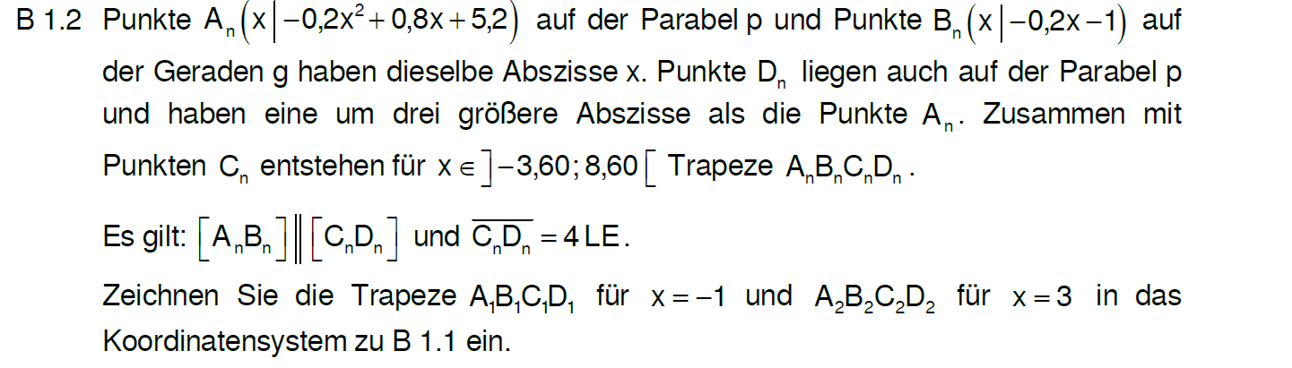 2022 Nachtermin B1: Quadratische Funktionen - MAP-Hack